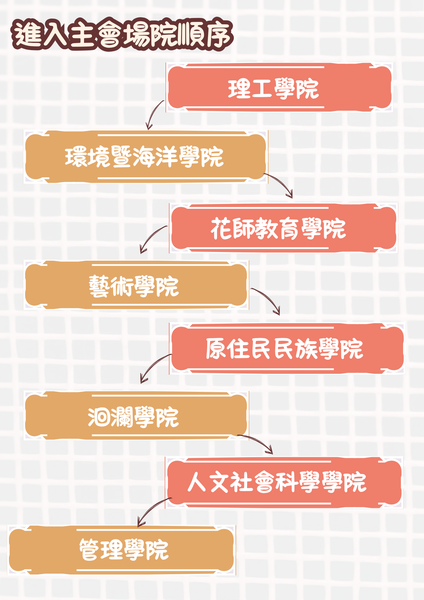 各院進場順序(另開新視窗/png檔)圖片