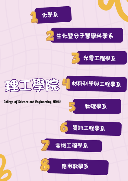 理工進場順序(另開新視窗/png檔)圖片